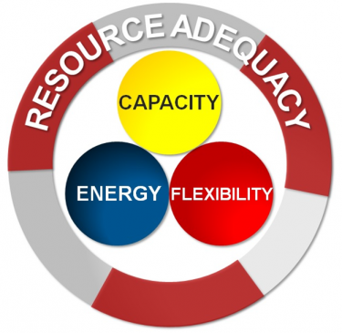 Welcome To Resource Adequacy Assessment Resource Center Epri Go P